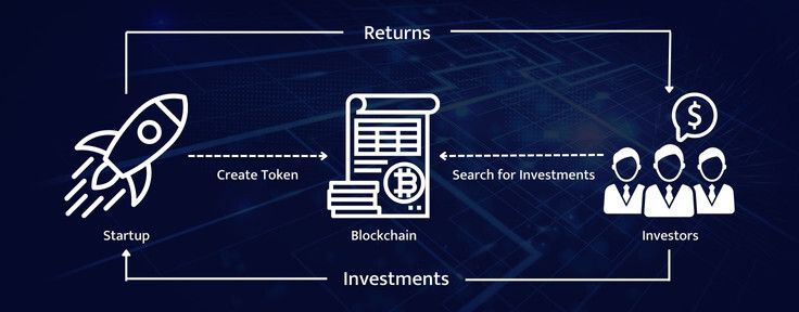 So what is a Crypto ICO exactly?