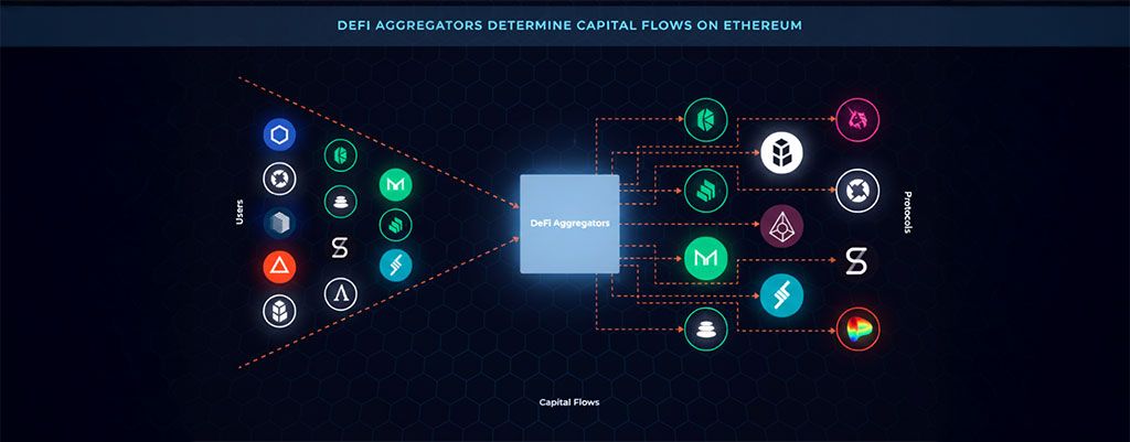 how do defi aggregators work
